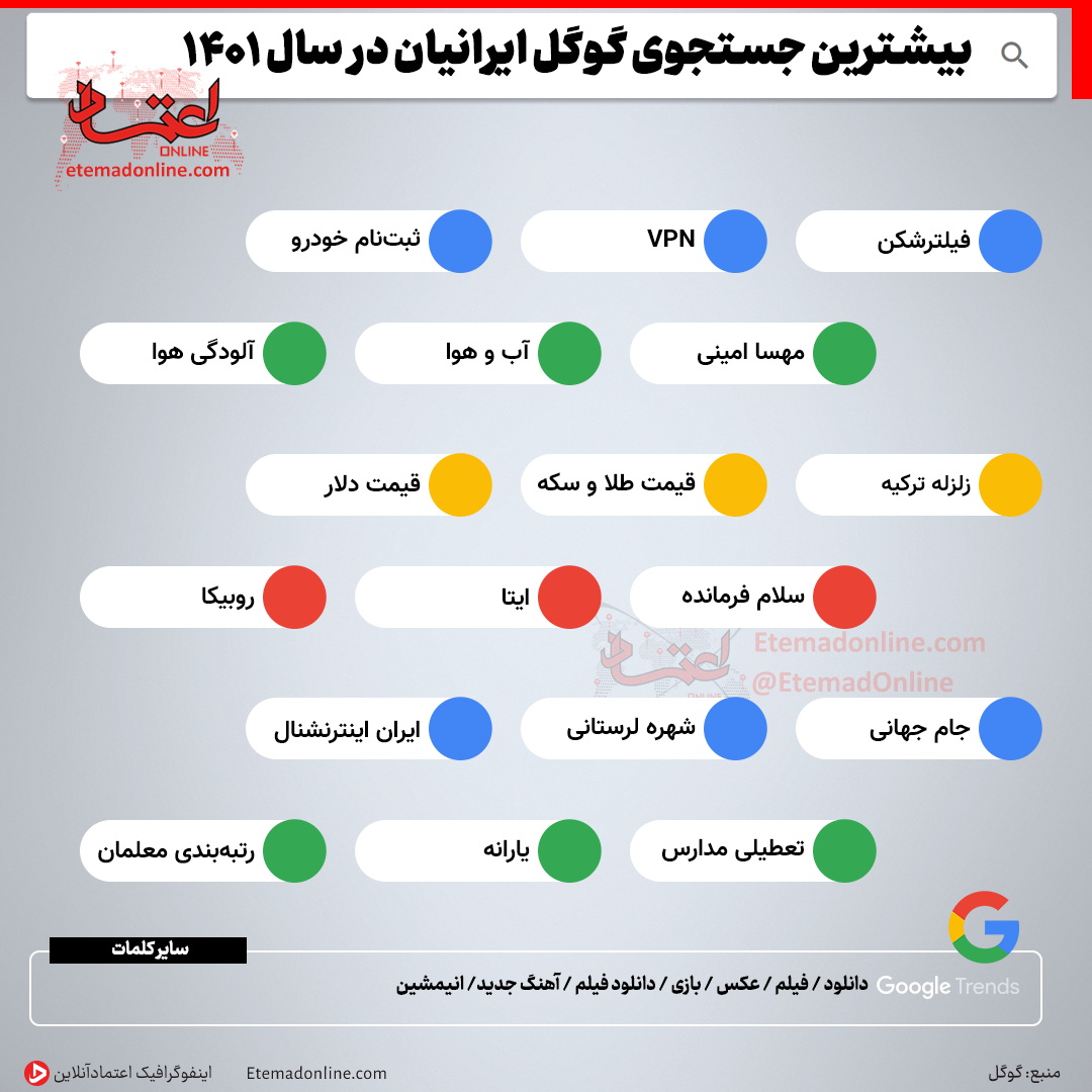 جستجوی گوگل
