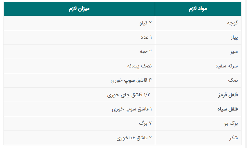 سس