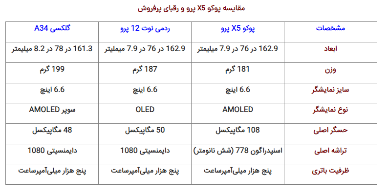 بررسی پوکو X5 پرو،