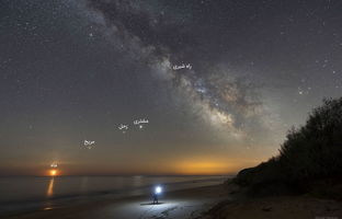 کدام سیاره‌ها را می‌توان با چشم غیر مسلح دید و چطور آنها را تشخیص دهیم؟