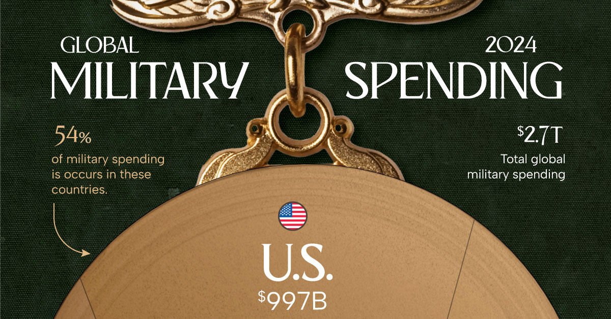 کدام کشورها در سال ۲۰۲۴ بیشترین بودجه نظامی را داشتند؟ + جدول