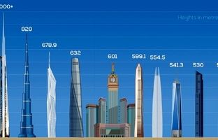 رکوردشکنی در بیابان؛ بلندترین برج جهان در جده + تصویر