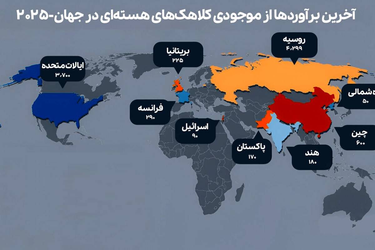 کدام کشورها بیشترین کلاهک‌های هسته‌ای را دارند؟