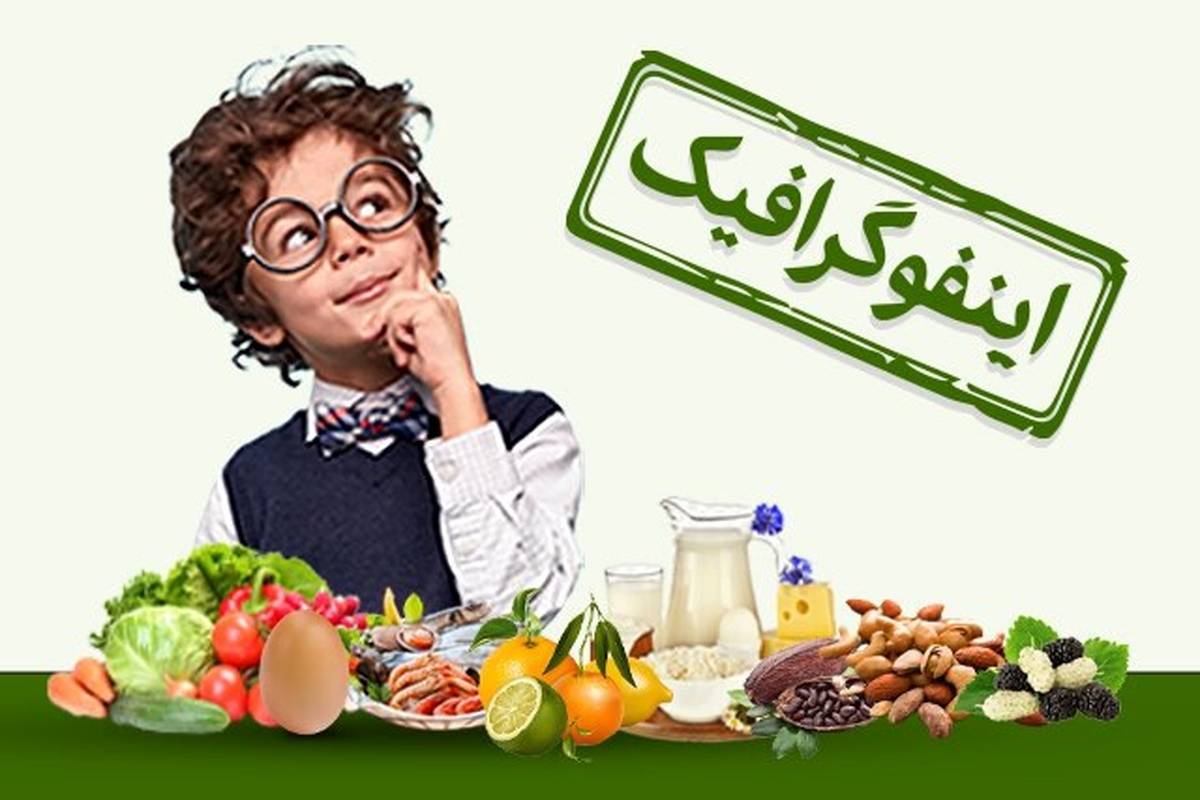 اینفوگرافیک/ کدام خوراکیها برای افزایش هوش کودک مفید است؟