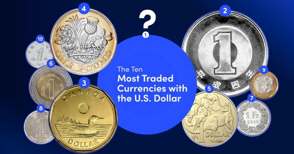 با ۱۰ ارز پرمعامله در برابر دلار آمریکا آشنا شوید + اینفوگرافیک