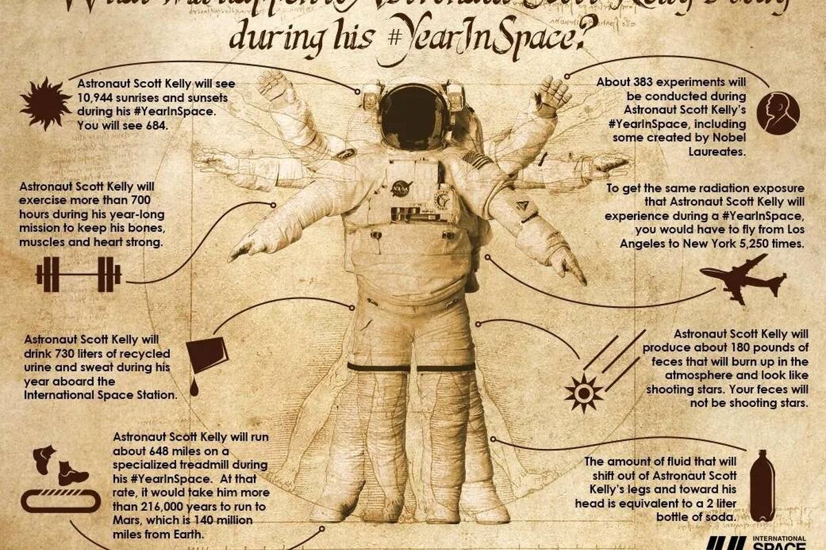 تغییرات عجیب در بدن فضانوردان | اسرار شگفت‌انگیز تأثیر فضا بر بدن انسان